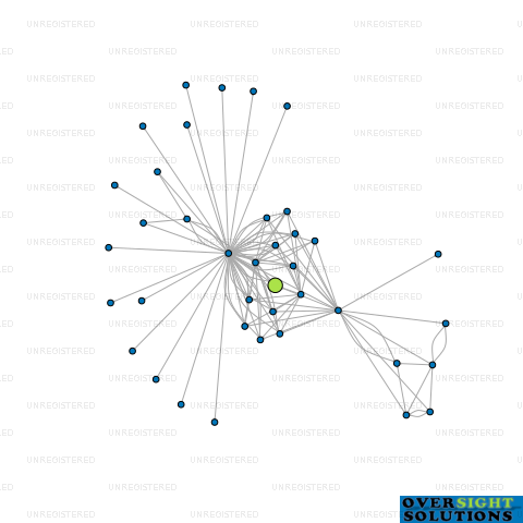 Network diagram for NZOG OFFSHORE LTD