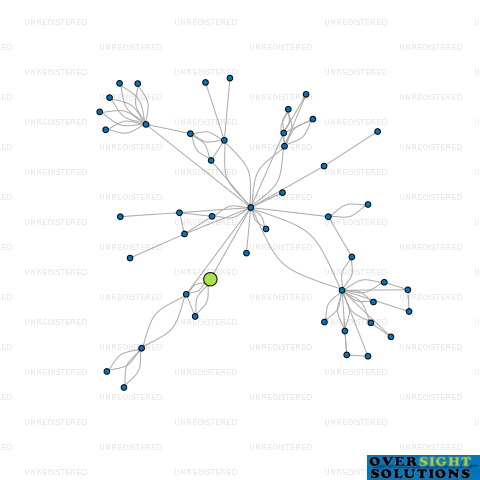Network diagram for COMPTON FARMING COMPANY LTD