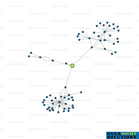 Network diagram for KAURI SENIOR CARE LTD
