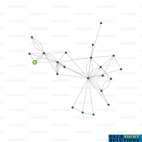Network diagram for COOMBE TRUSTEE COMPANY 2012 LTD