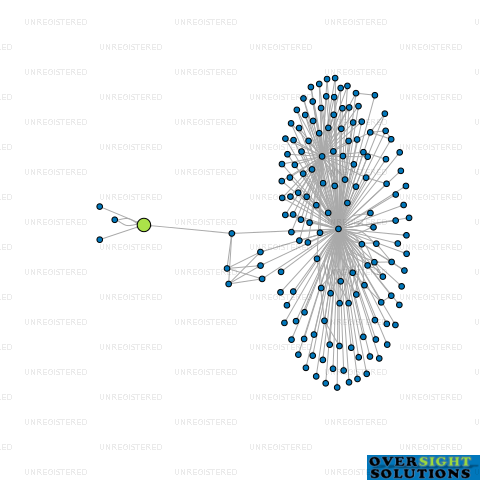 Network diagram for JADE MEDICAL BUILDING LTD