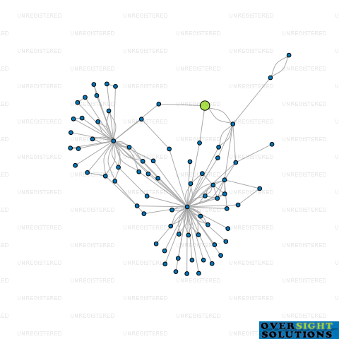 Network diagram for MANAWA CHRISTCHURCH LTD