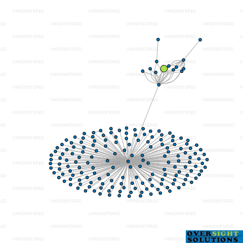 Network diagram for MOREPORK ONLINE LTD