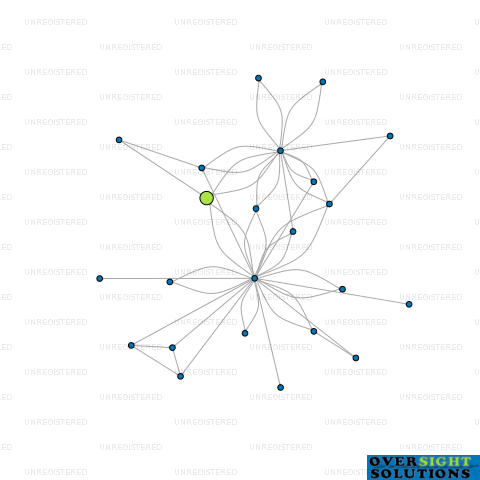 Network diagram for HIGHRISE MAINTENANCE LTD