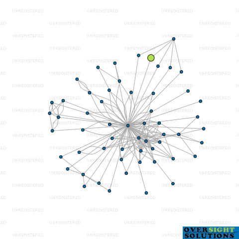 Network diagram for COMPARK PROPERTIES LTD