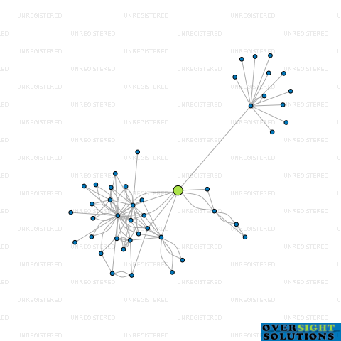 Network diagram for 0817 HOLDINGS LTD