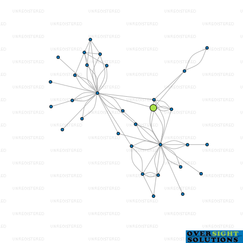 Network diagram for DARC TECHNOLOGIES LTD