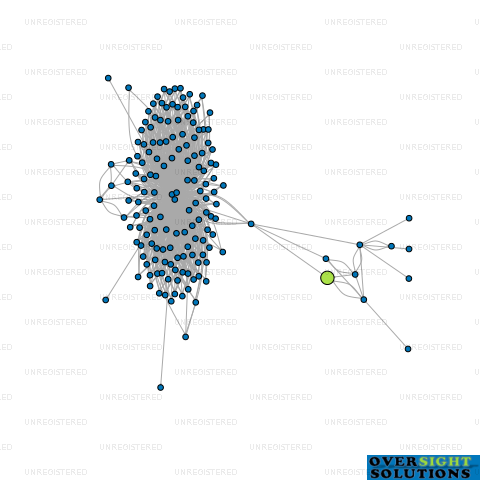 Network diagram for BODY SCIENCE LTD
