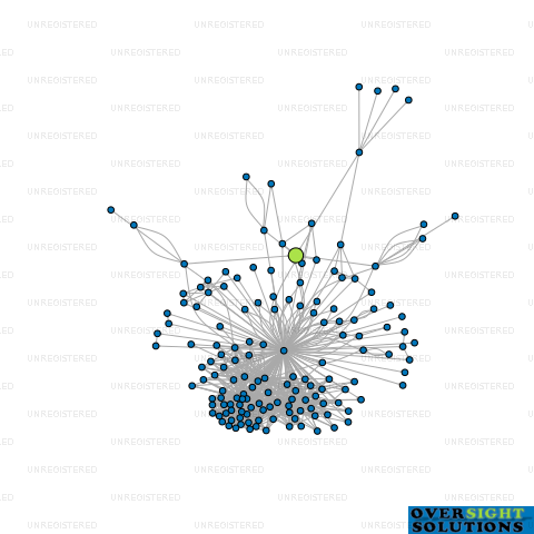 Network diagram for SGTB LTD