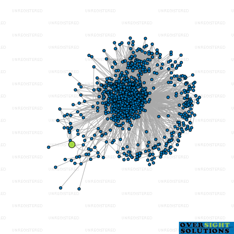 Network diagram for SDSS GROUP LTD