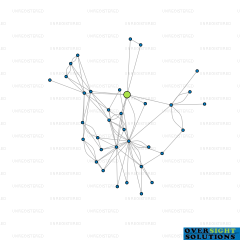 Network diagram for MIKE EDRIDGE CONTRACTING LTD