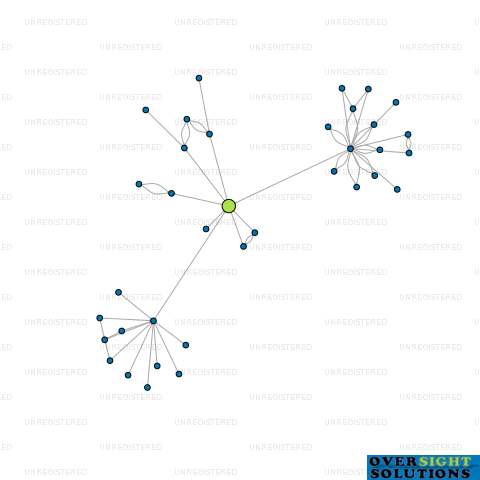 Network diagram for 15 LOMOND STREET LTD