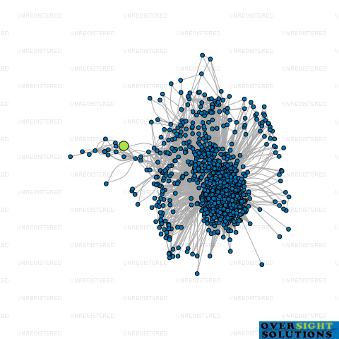 Network diagram for DAZELEY INVESTMENTS LTD
