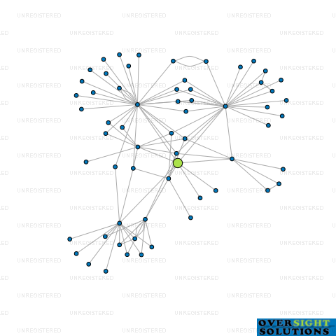 Network diagram for TUI GP LTD
