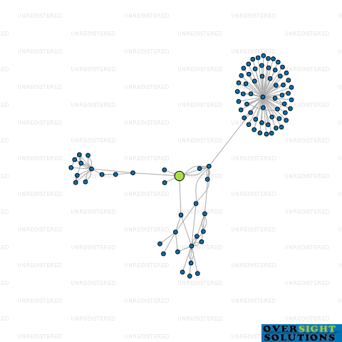 Network diagram for NUROX NZ LTD