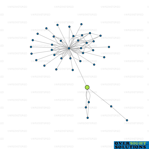 Network diagram for CROP PROTECT NZ LTD