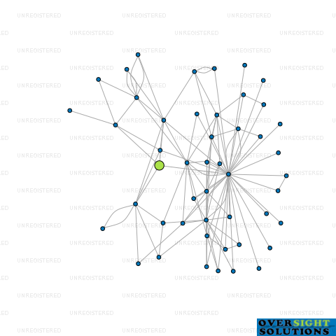 Network diagram for MOBILE MEDICAL TECHNOLOGY NZ LTD