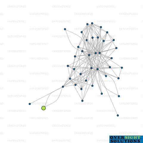 Network diagram for LIST A JOB LTD