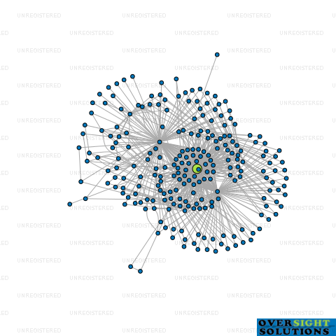 Network diagram for BROOKSFIELD LIVING LTD