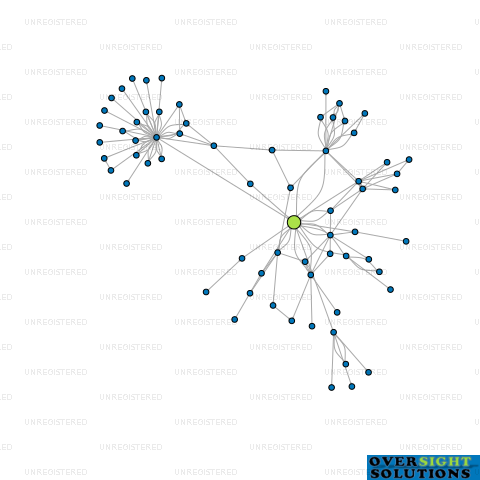 Network diagram for TUAROPAKI KAITIAKI LTD