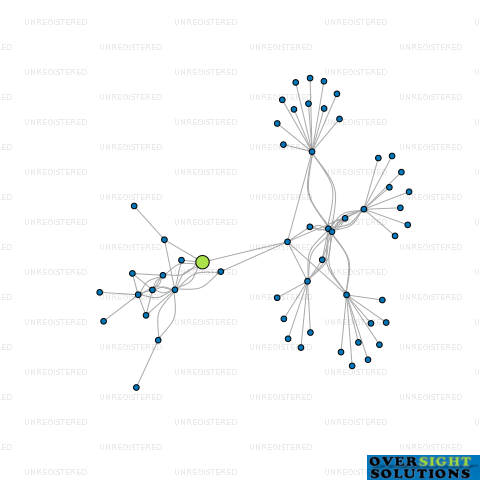 Network diagram for MALLIA GROUP LTD
