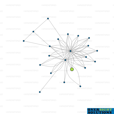Network diagram for ANATOLIA WHANGAREI LTD