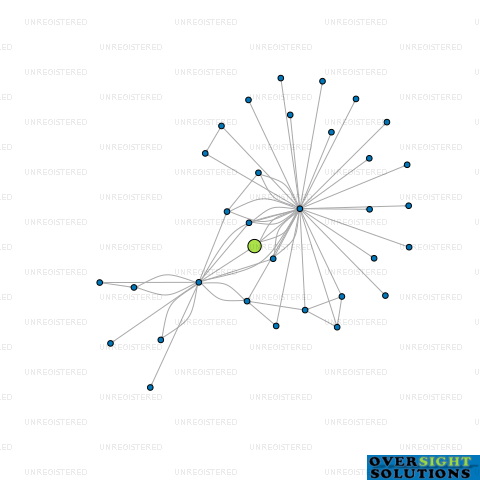 Network diagram for 180CODES LTD