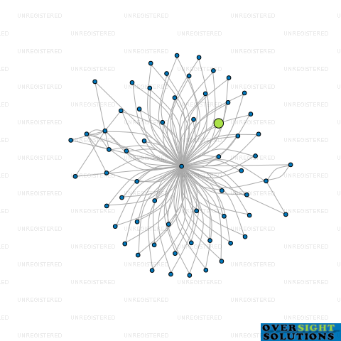 Network diagram for HGLAW TRUSTEES LTD