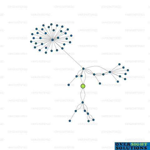Network diagram for HIGH ST CARTERTON LTD