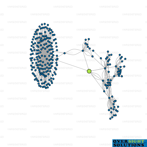 Network diagram for WINDSOR INDUSTRIES LTD