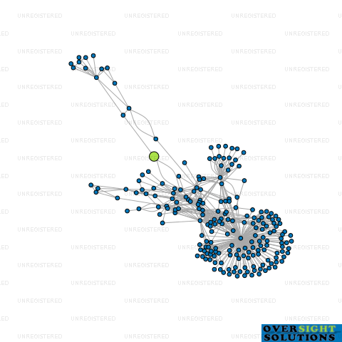 Network diagram for GOLDEN FLOW LIQUOR LTD