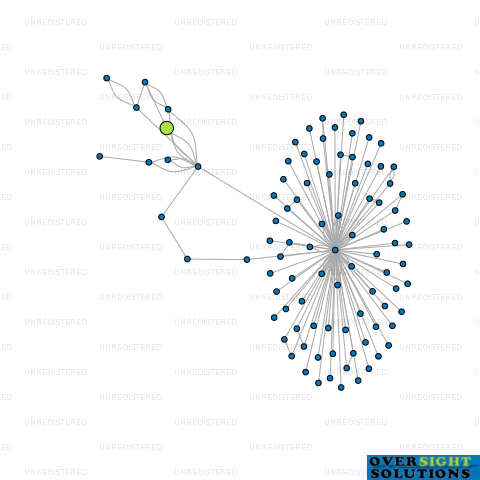 Network diagram for MOODY  MOODY LTD
