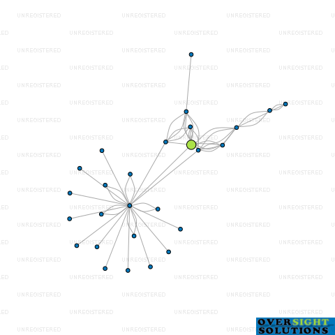 Network diagram for WINDSOR PARK FARMS LTD