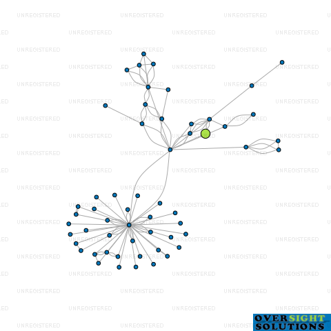 Network diagram for HONEYWRAP LTD