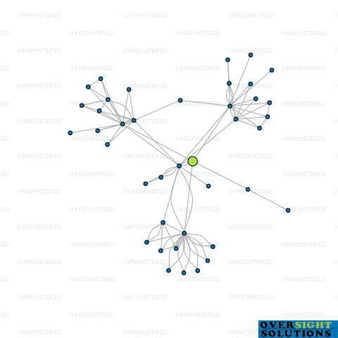 Network diagram for HAMILTON PROPERTY RENTALS LTD