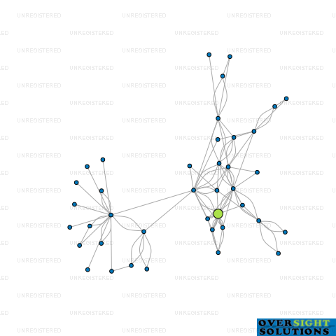 Network diagram for CONSORTIUM CONSTRUCTION HOLDINGS 2018 LTD