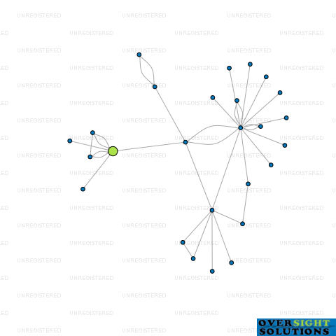 Network diagram for ZKR LTD