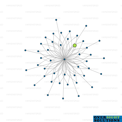 Network diagram for 25 SWANSON GZ LTD