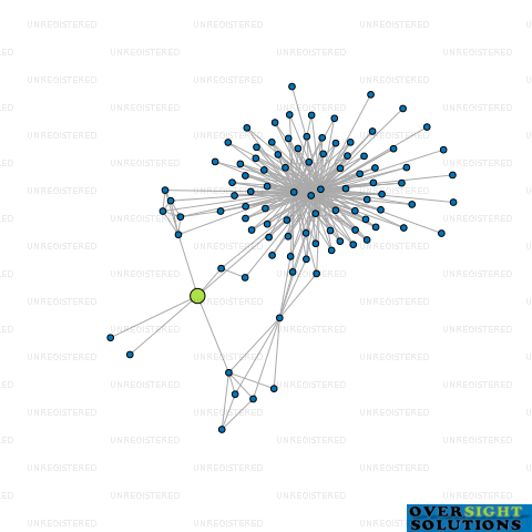 Network diagram for BCV GP LTD