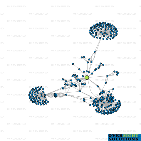 Network diagram for TT FUND GP LTD