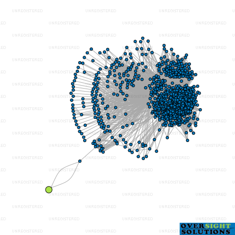 Network diagram for NANDRA NZ ENTERPRISES LTD