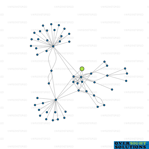 Network diagram for CHRISBROADHEAD CONSTRUCTION LTD