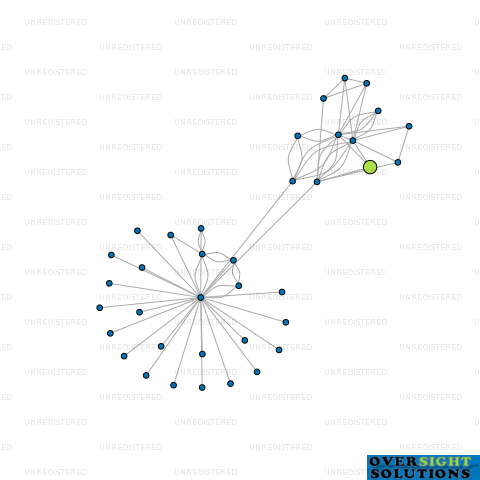 Network diagram for CONAGHAN DISTRIBUTION LTD