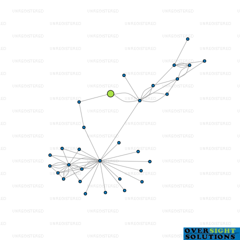Network diagram for HHA LTD