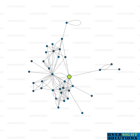 Network diagram for HELLABY AND PROCTER MEAT LTD
