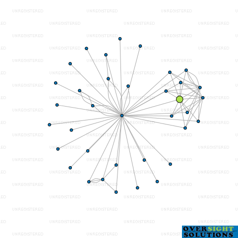 Network diagram for CONTAMO PROPERTIES LTD