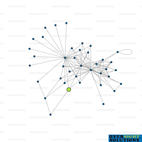 Network diagram for JUST WATER NEW ZEALAND LTD