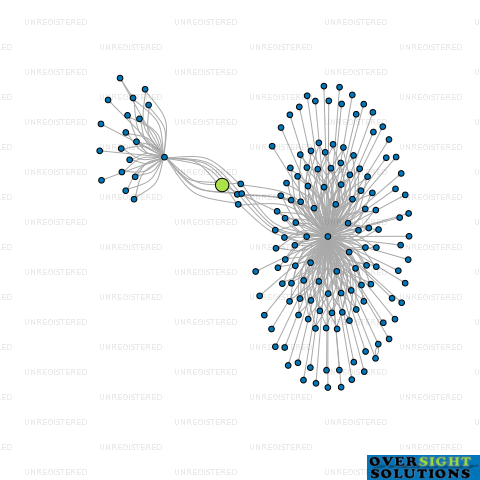 Network diagram for TUCK TRUSTEE COMPANY LTD