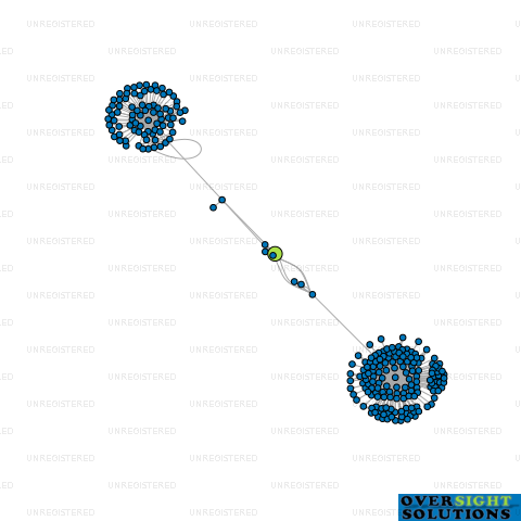 Network diagram for PRACTEC LTD