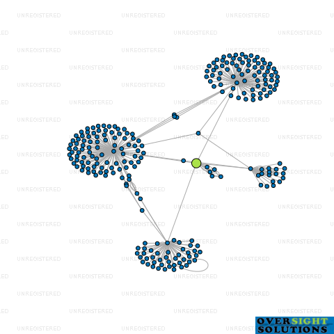 Network diagram for 3 JS LTD
